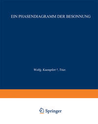 Ein Phasendiagramm der Besonnung