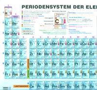Periodensystem der Elemente Sekundarstufe II (Plakat)