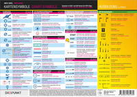 Kartensymbole auf Luftfahrtkarten