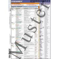 Shortcard / Ätherische Öle 2